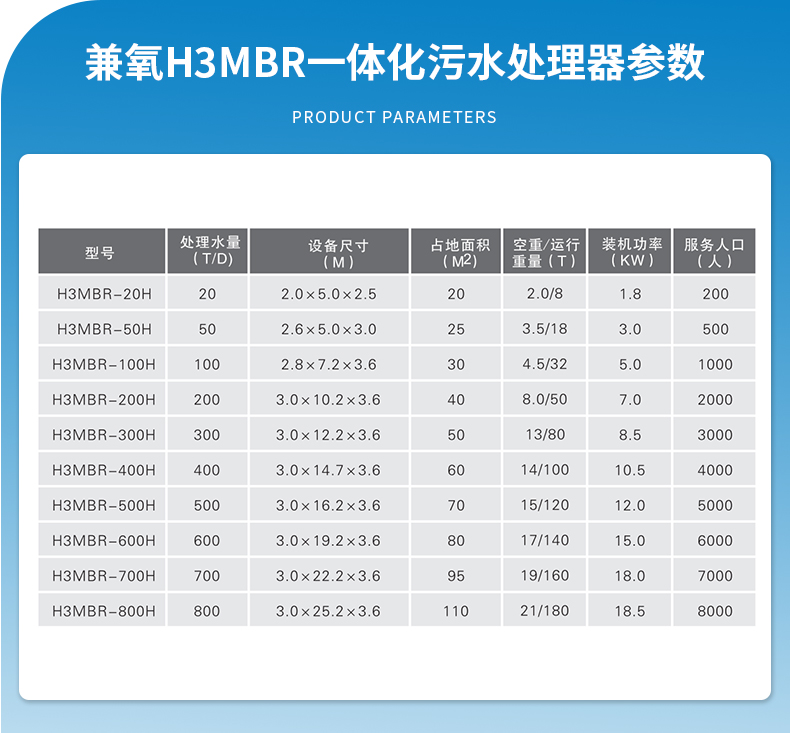 恒大興業(yè)兼氧H3MBR污水處理設備