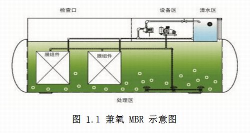 MBR一體化污水處理設(shè)備