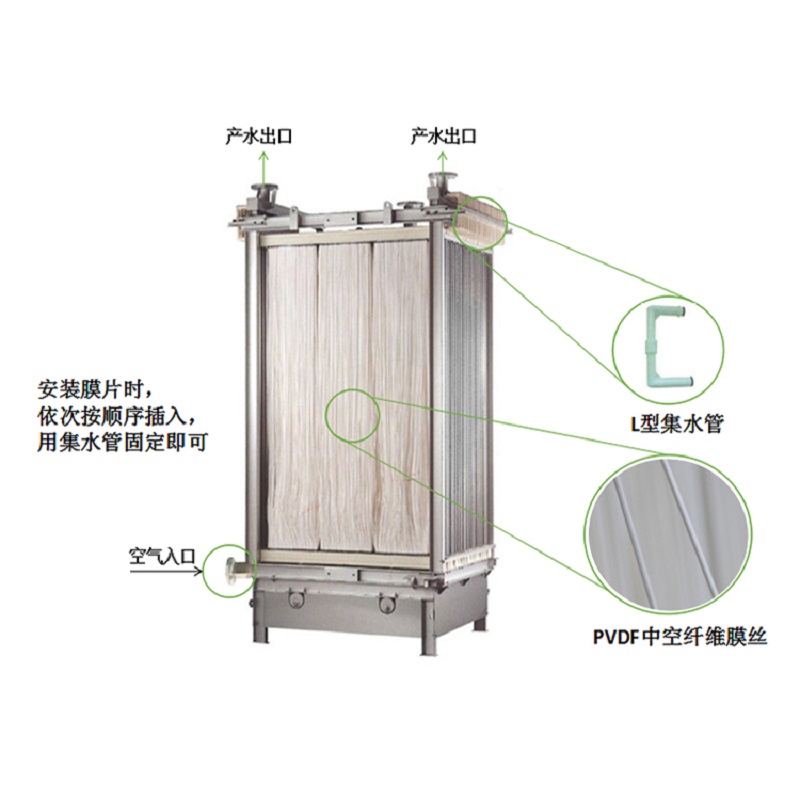 三菱mbr膜組件